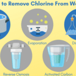 chlorine in water