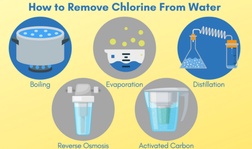 chlorine in water